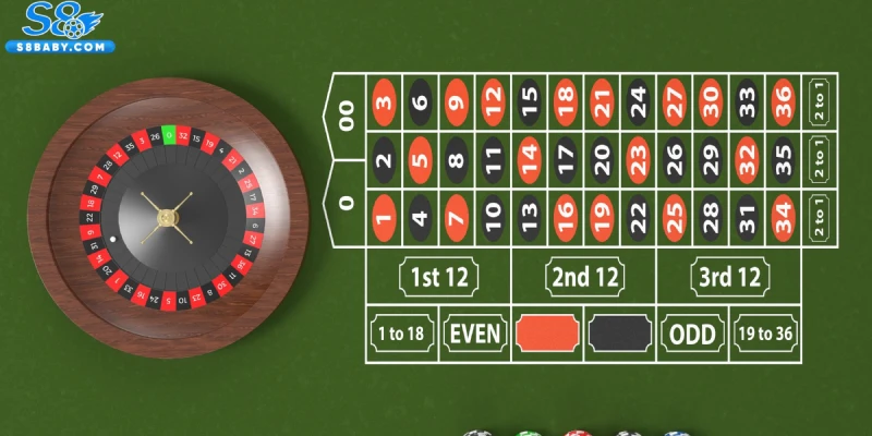 Luật chơi Roulette vô cùng đơn giản